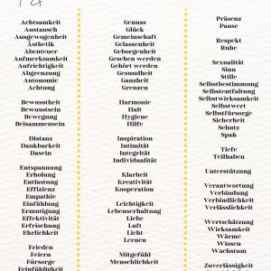 Bedürfnis-Checkliste