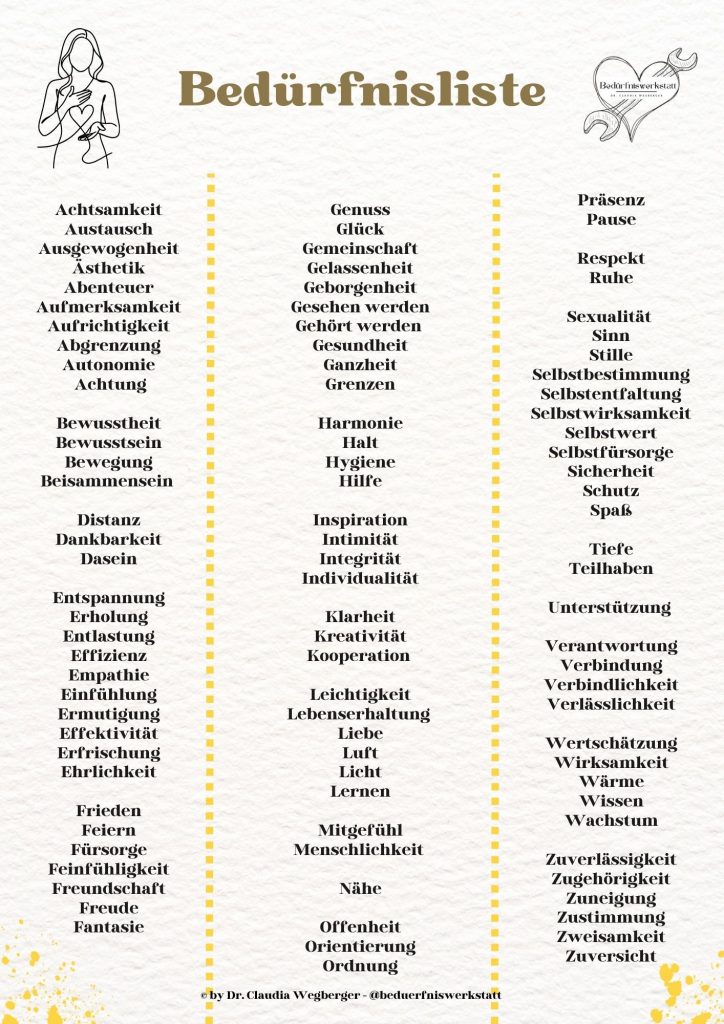 Bedürfnis-Checkliste